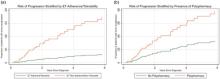 Omission of surgery, primary endocrine therapy adherence, and effect of comorbidity in older women with estrogen receptor positive breast cancer